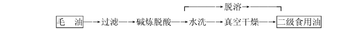 國標一級油工藝流程